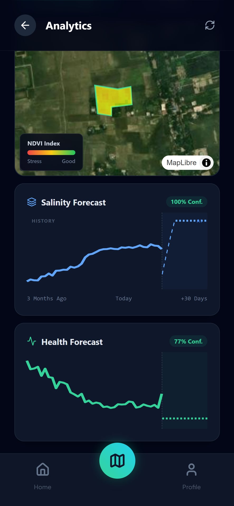 The Urbor app's analytics screen: an NDVI index over a plot, a salinity forecast and a health forecast